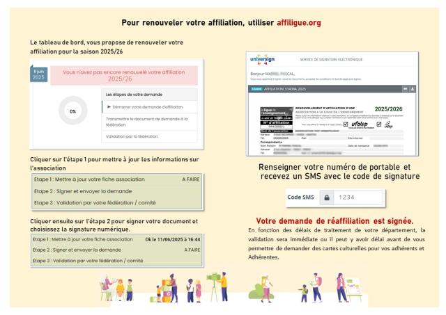 25 26 Asso Ligue réaffiliation par signature elec