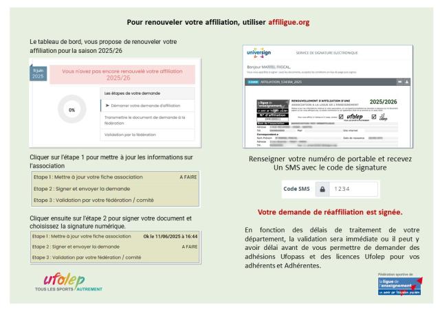 25 26 Asso Ufolep réaffiliation par signature elec