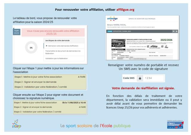 25 26 Asso Usep réaffiliation par signature elec